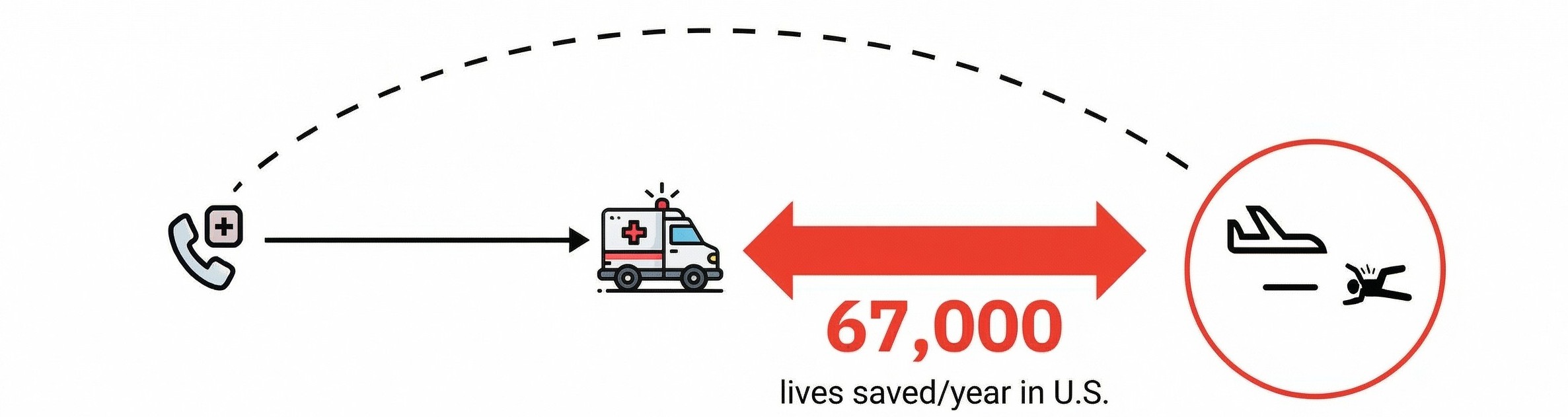 Jump Aero accelerates emergency response — 67,000 lives saved per year in the U.S.